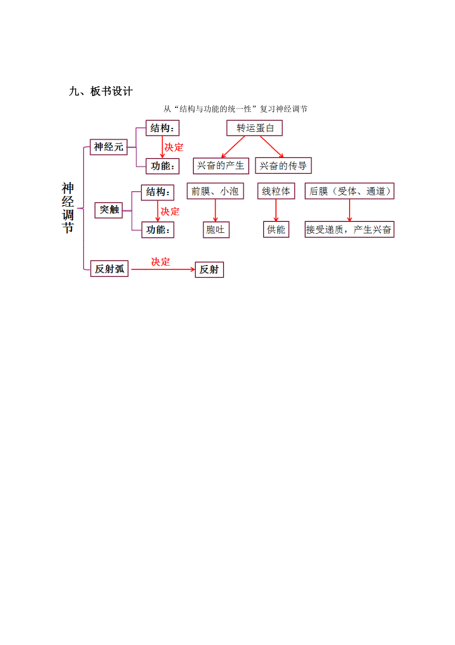 神经系统的结构和功能1.docx_第4页