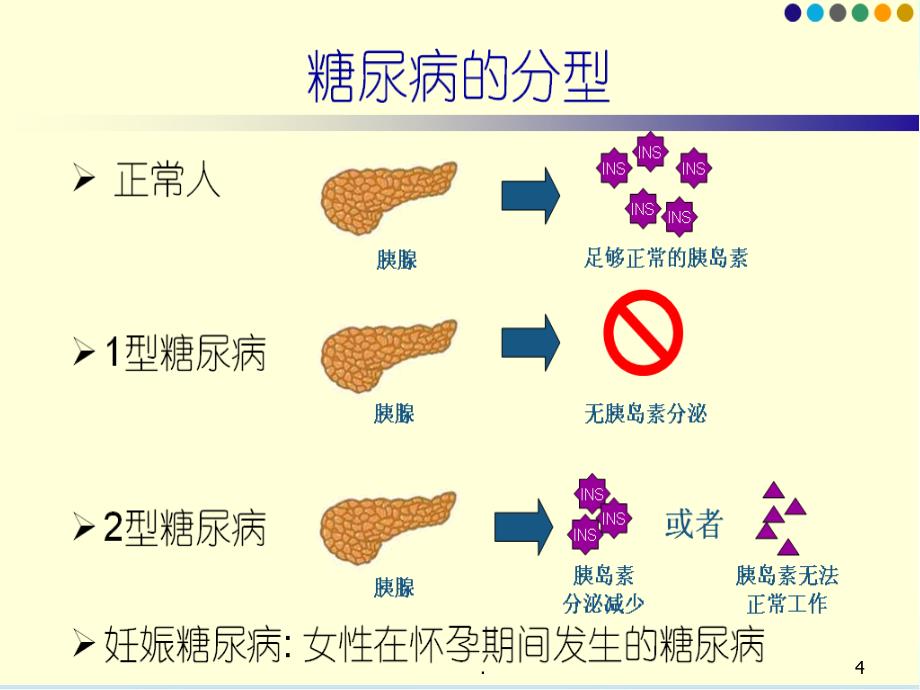 糖尿病.PPT幻灯片.ppt_第4页