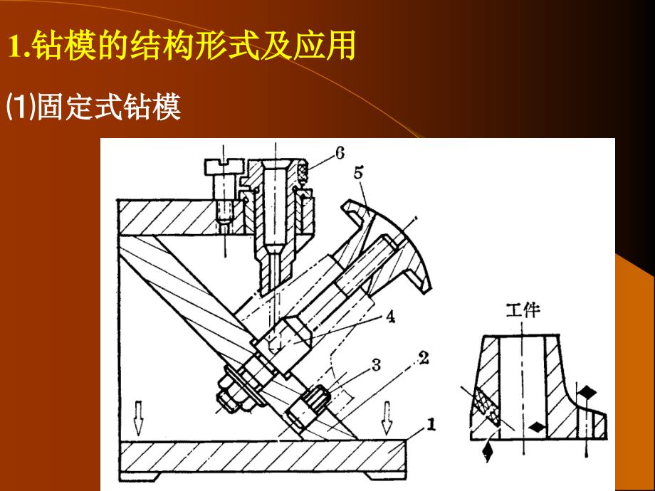 机床夹具课件_第4页