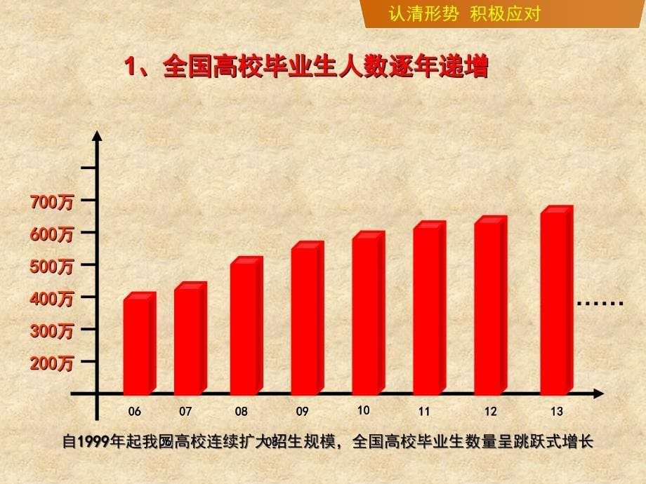 经典大学生就业指导_第5页