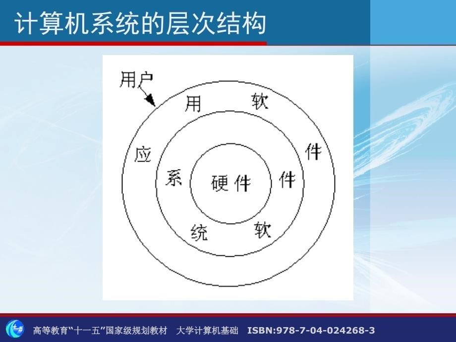 第一章计算机基础知识B_第5页