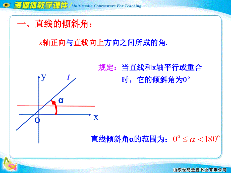 倾斜角与斜率的概念_第3页