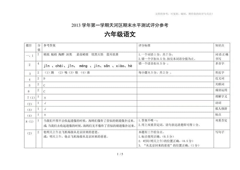 2013学年第一学期天河区六年级语文期末水平测试参考答案_第1页