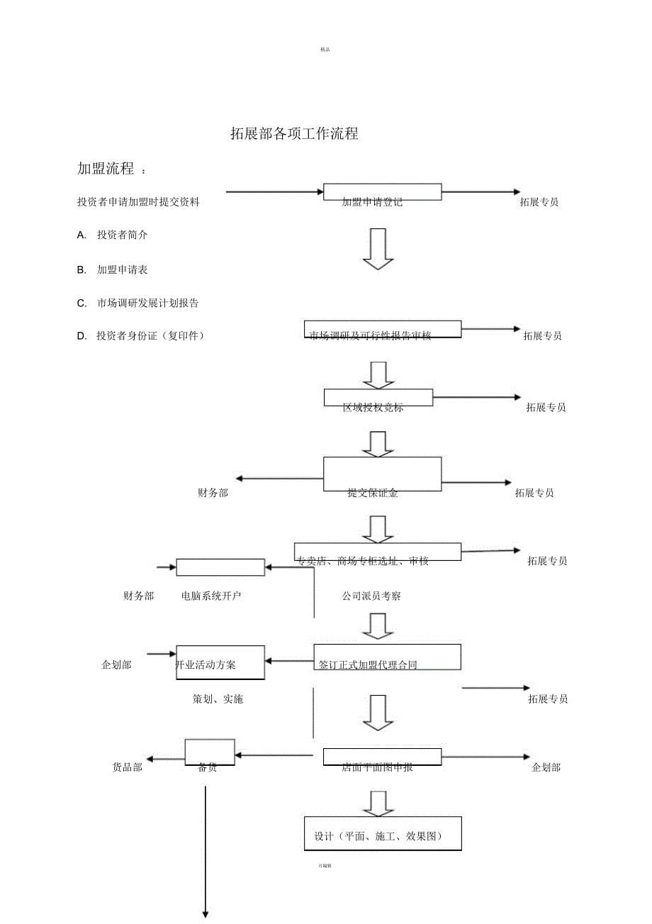 拓展部岗位职责_第5页