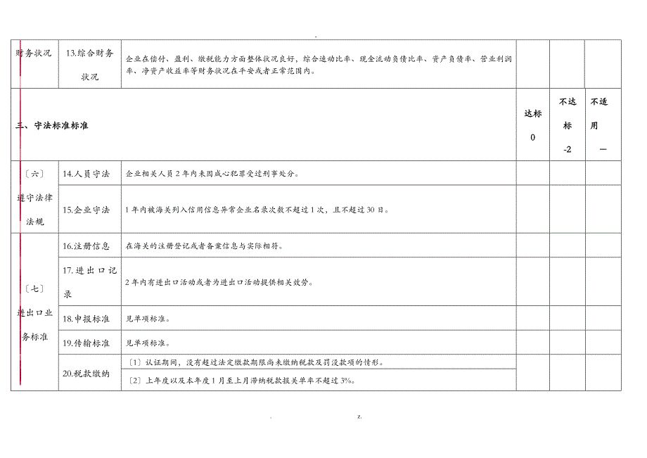 海关认证企业标准高级认证—通用标准_第3页