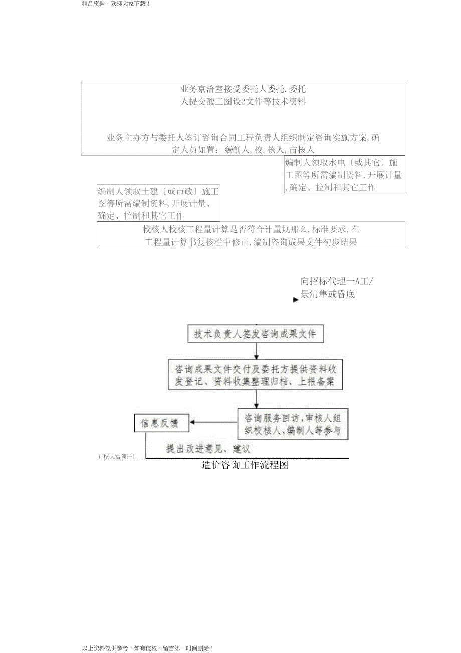 造价咨询实施方案_第4页