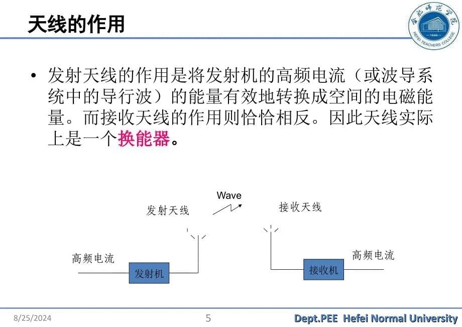 天线基础知识(全)ppt课件_第5页