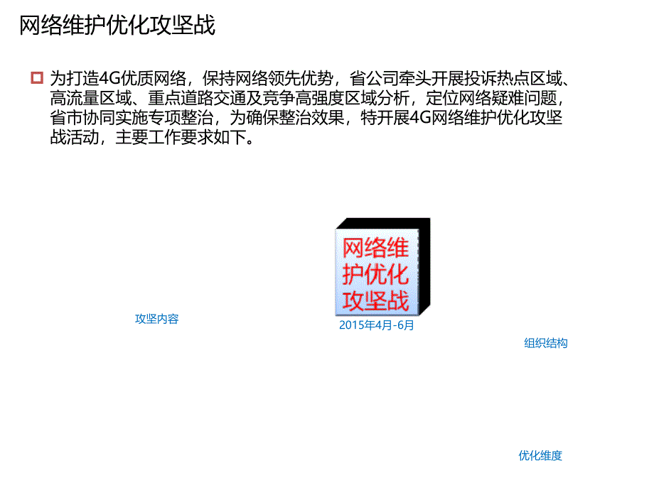 东部片区网络优化攻坚战_第2页