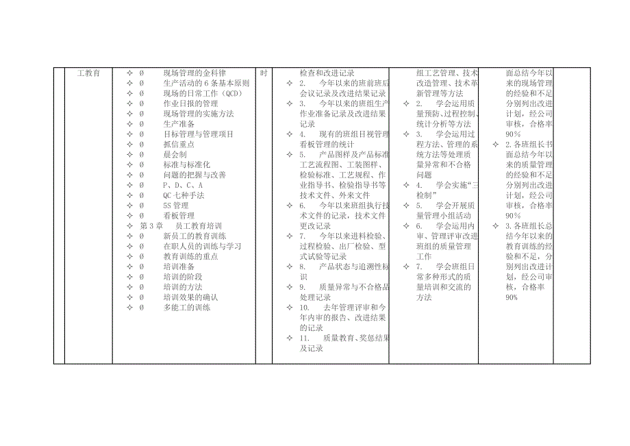 班组长培训方案-(1)(DOC)_第4页