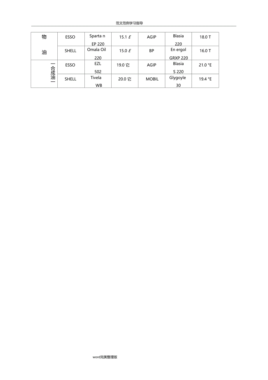 学习任务9电梯调试和试运行_第3页