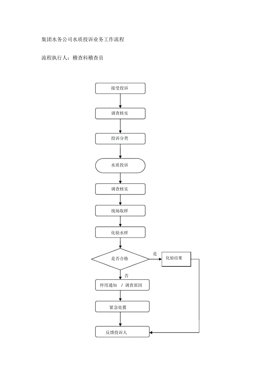 集团水务公司水质投诉业务工作流程_第1页