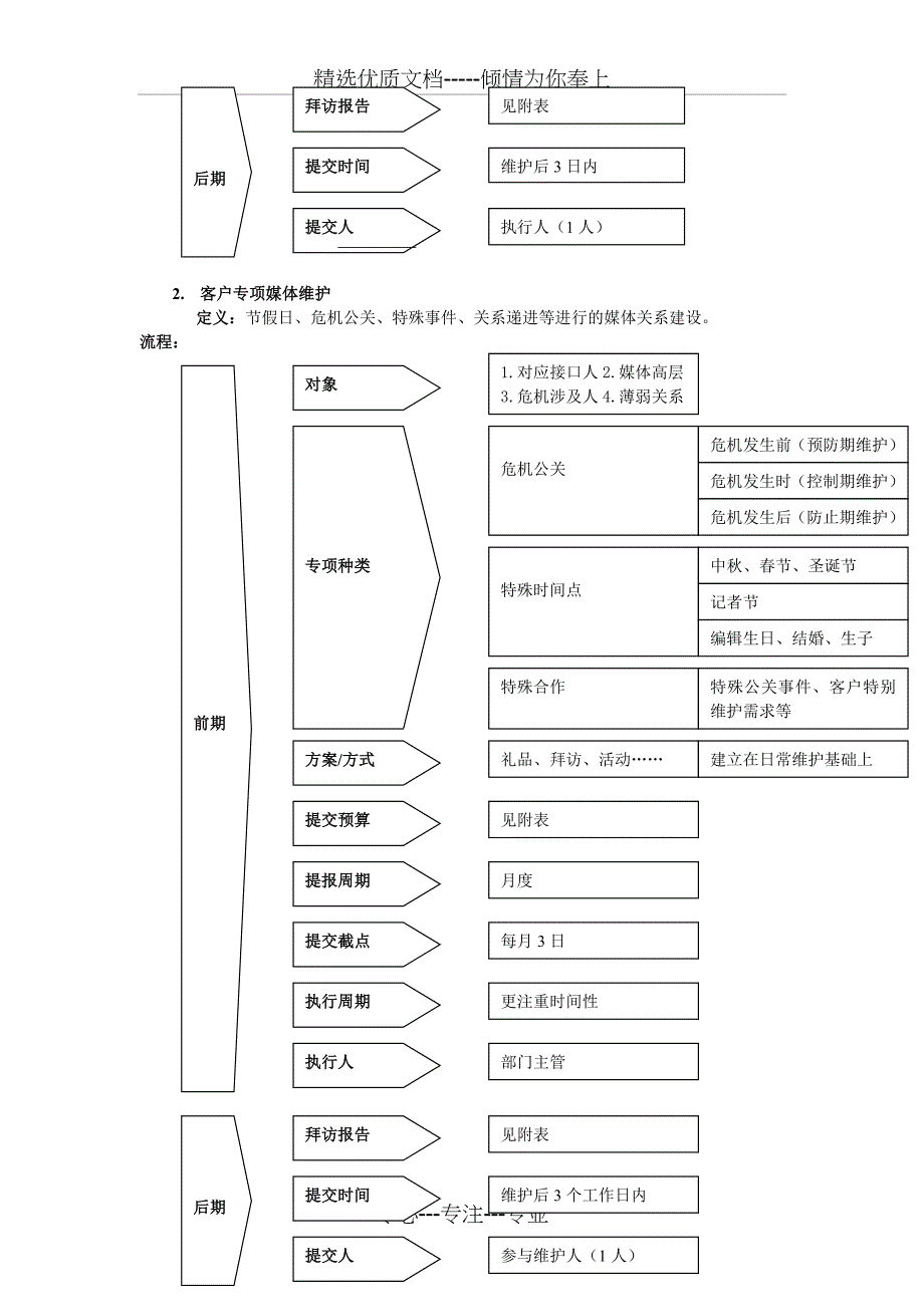 媒体维护定义及流程_第2页