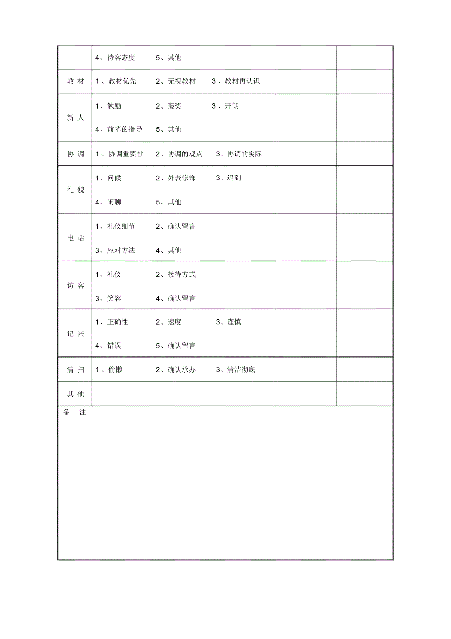 人力资源考核表格汇编部属行为意识分析表_第3页