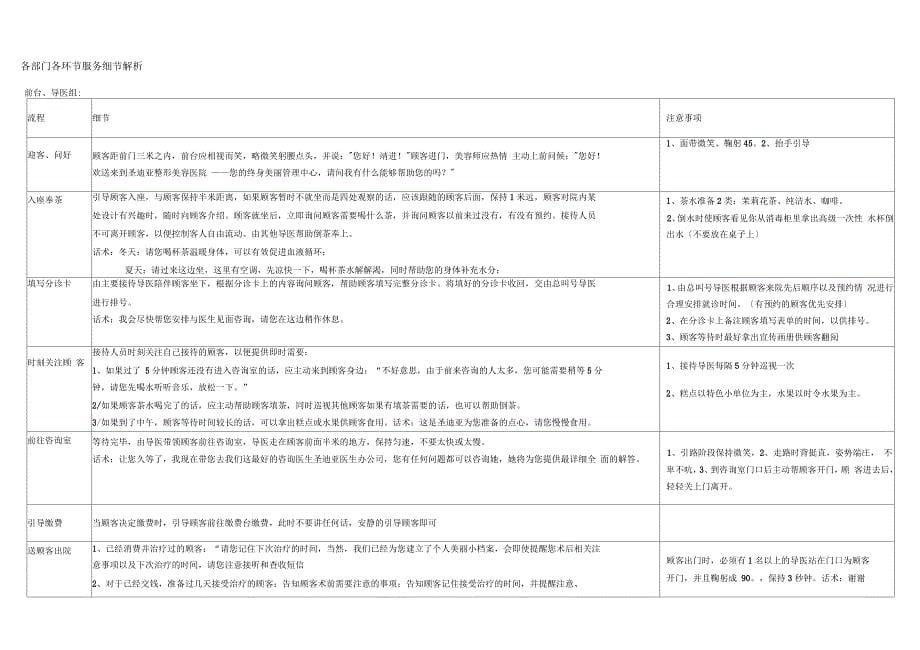 整形医院流程、客服部养客计划_第5页