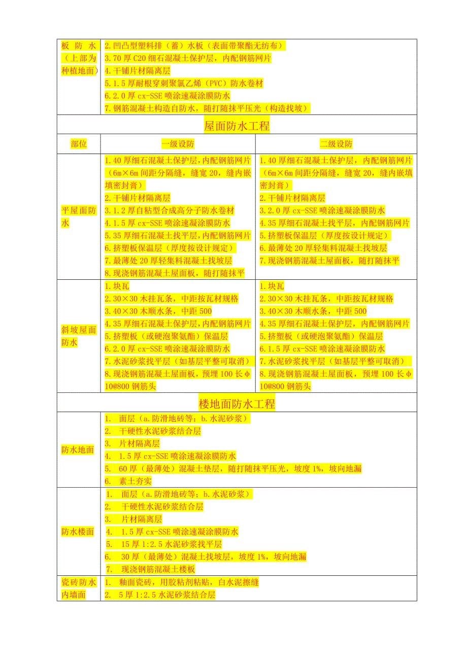 北方创信防水施工组织设计_第5页