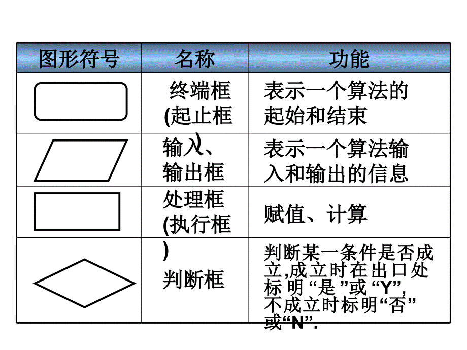 流程图ppt课件_第3页