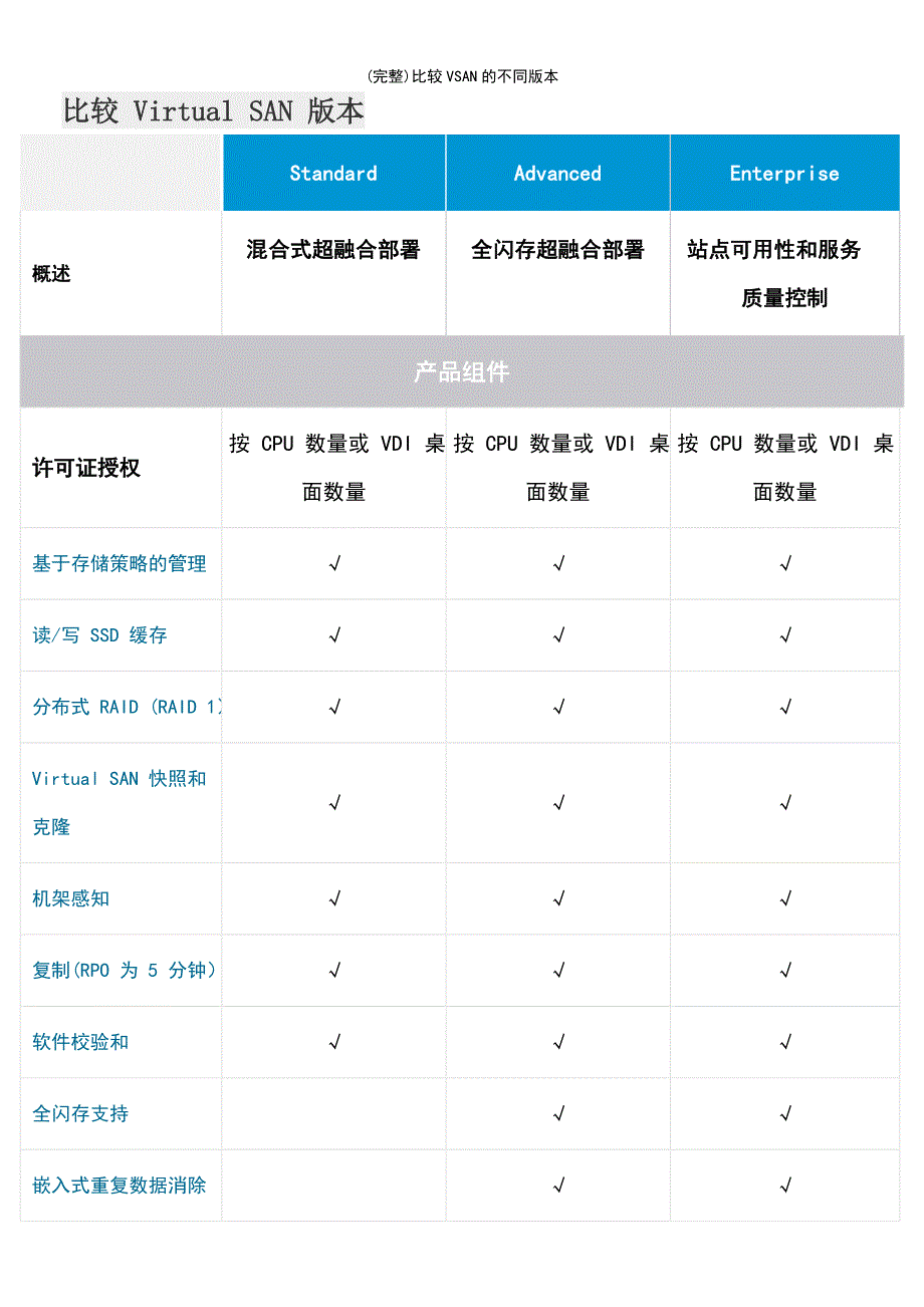 (最新整理)比较VSAN的不同版本_第2页