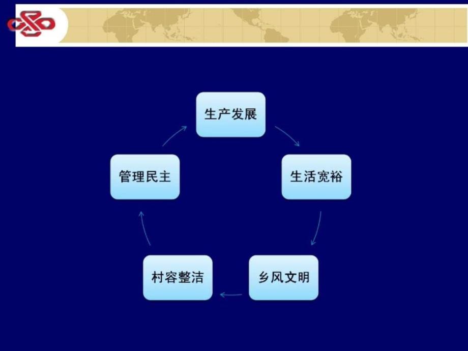 村镇建设义PPT课件_第2页