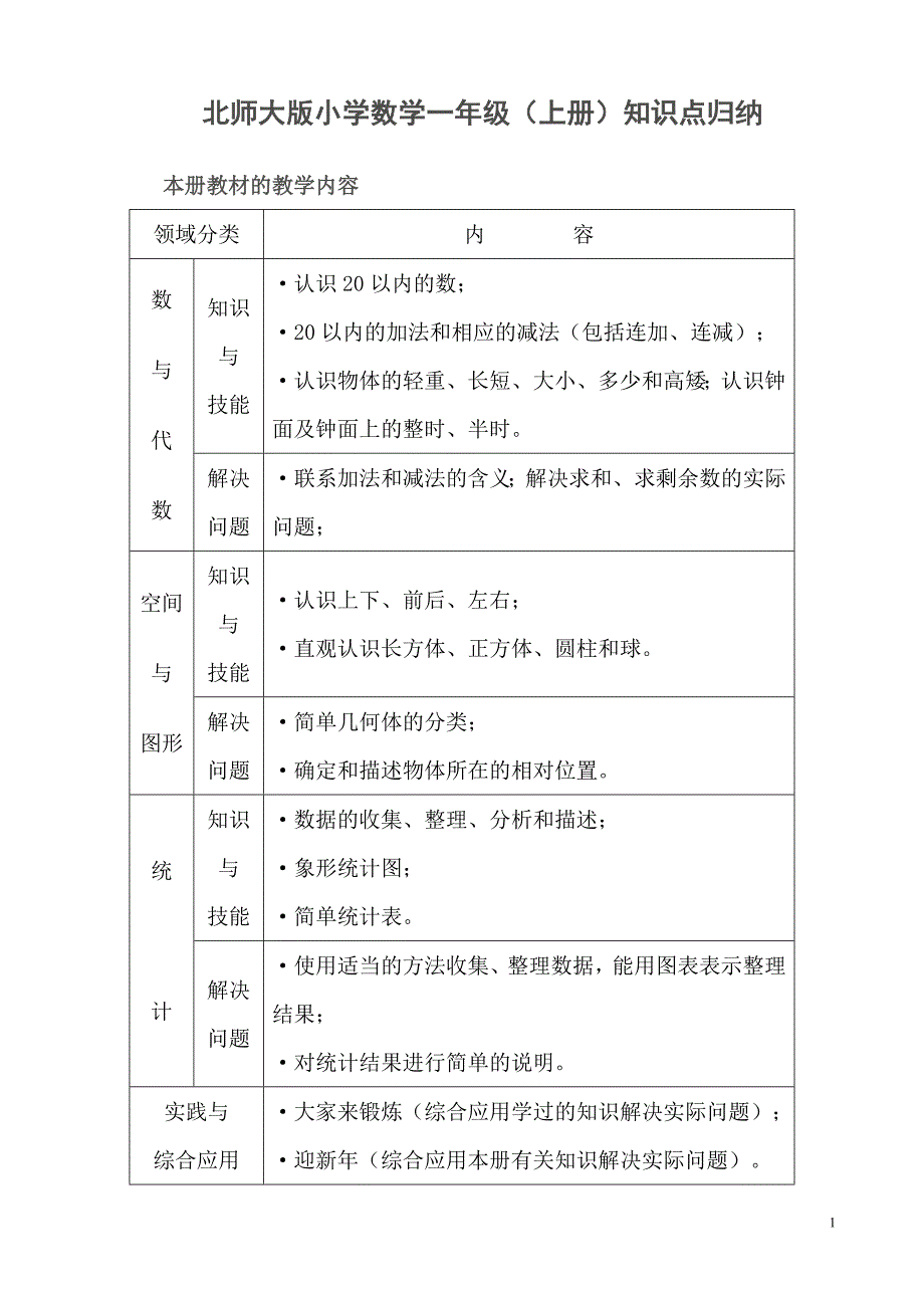 北师大版小学数学知识点归纳_第1页