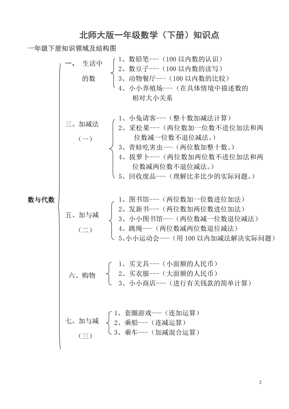 北师大版小学数学知识点归纳_第2页