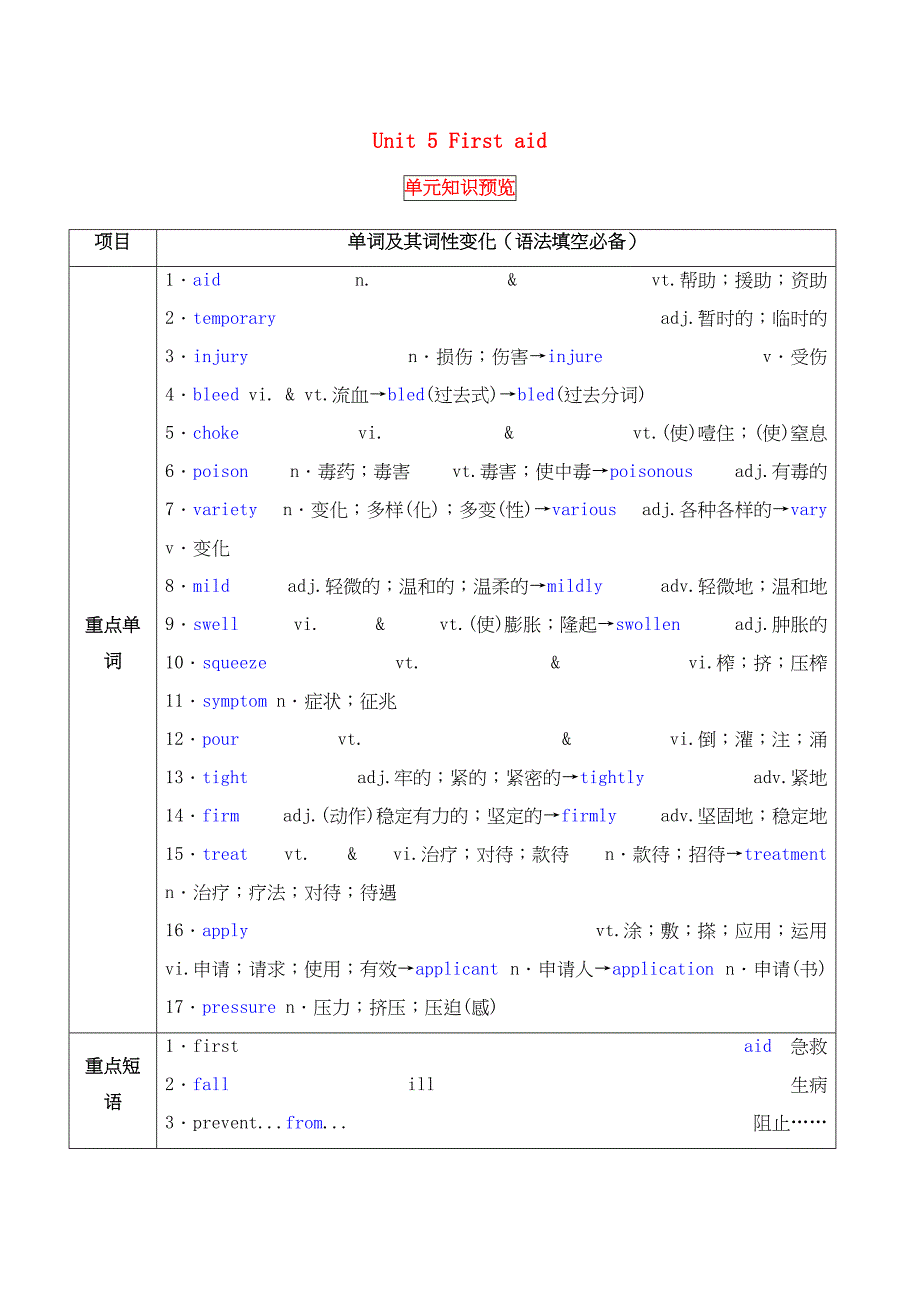 【讲练测】高考英语一轮复习UnitFirstaid(讲)(含解析)新人教版必修-精_第1页