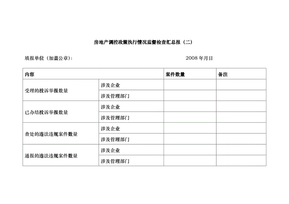 房地产调控政策执行情况监督检查汇总报ccgx_第1页