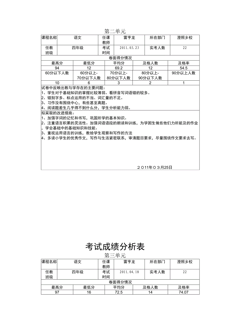 考试分析表 (2)_第2页