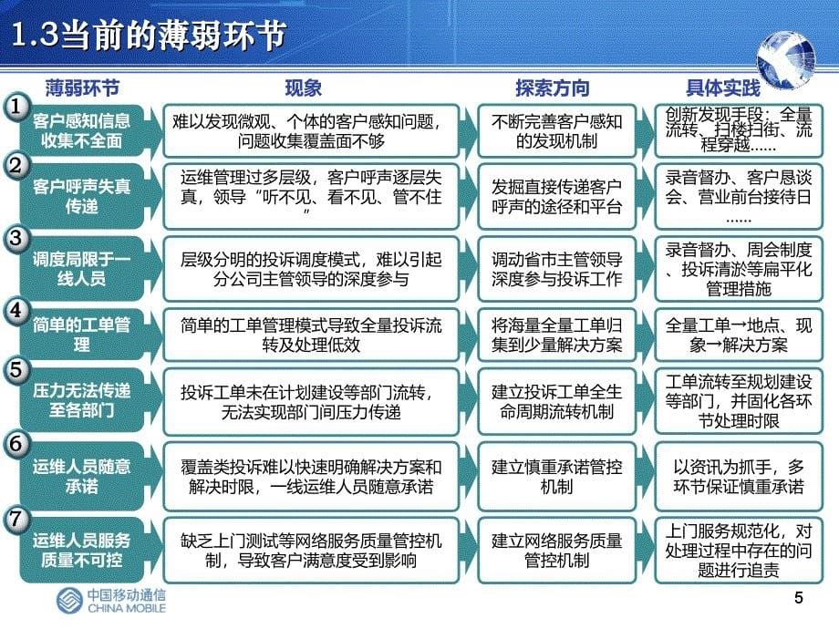 面对面心贴心-客户感知再提升V2_第5页