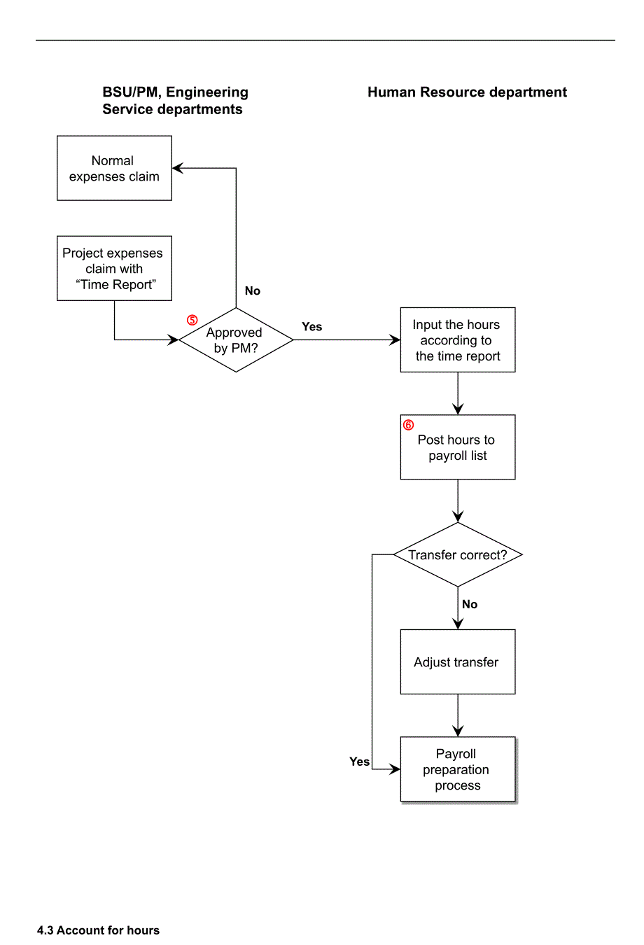 薪资管理手册 Payroll_第4页