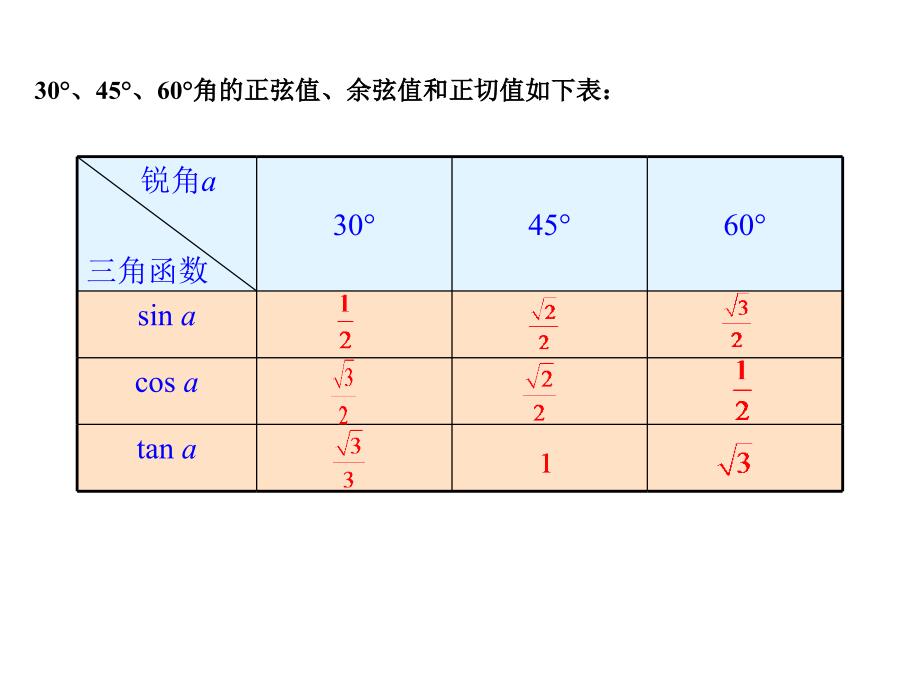 28．1　三角函数2课时0_第3页