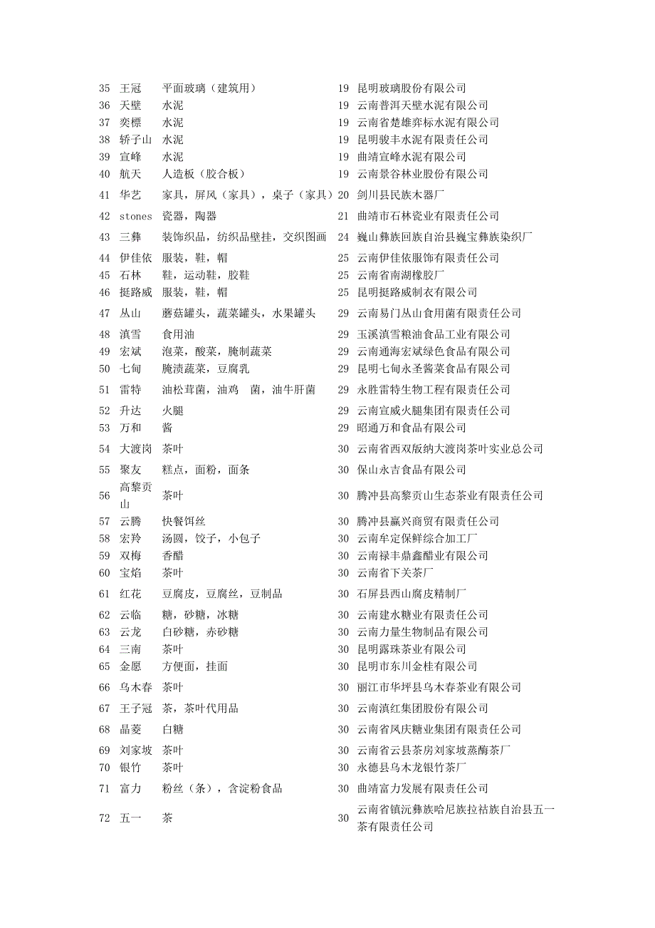 云南著名品牌(精品)_第2页