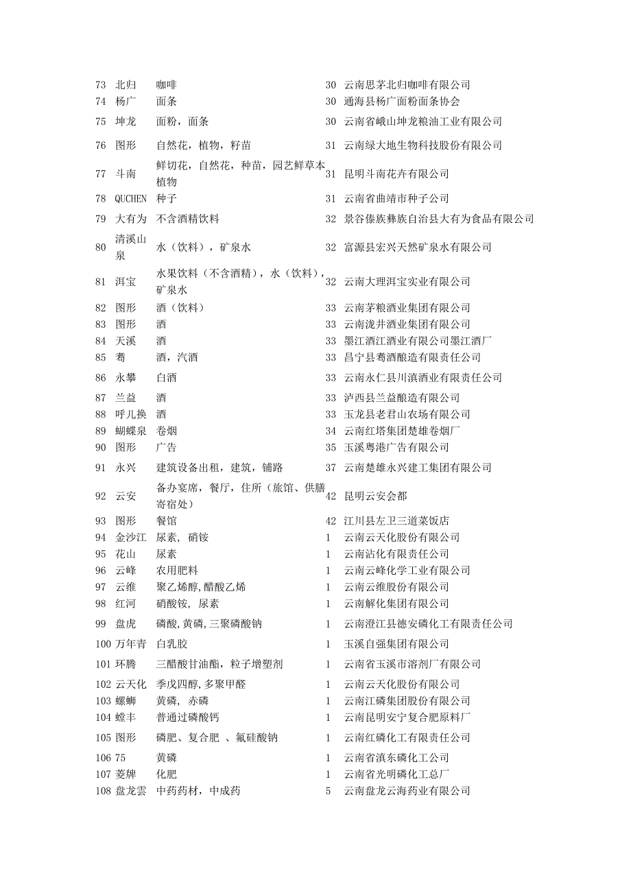 云南著名品牌(精品)_第3页