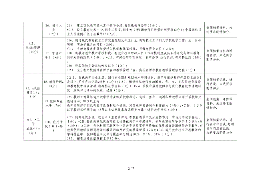 四川省现代教育技术示范学校标准_第2页