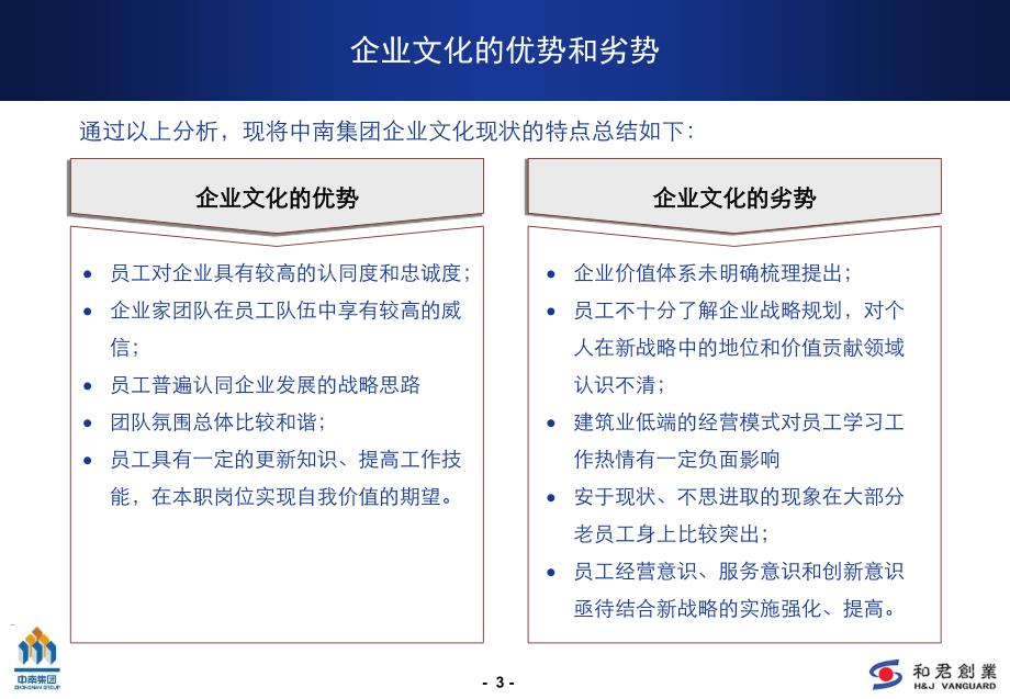 中南控股集团有限公司企业文化建设大纲咨询报告讨论稿课件_第3页