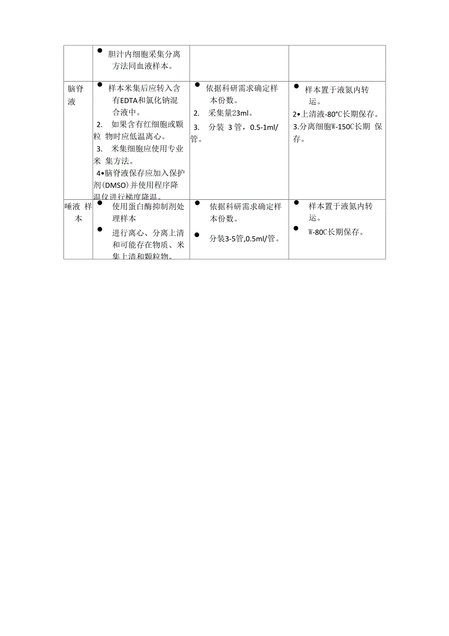 临床标本收集及保存_第4页