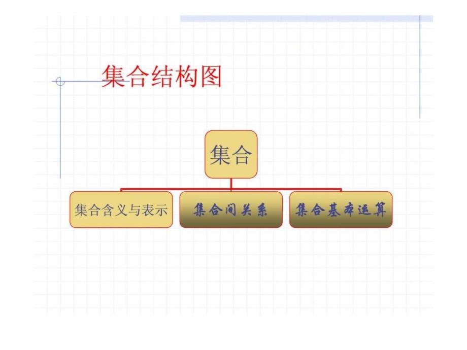 高一数学必修1期中复习_第2页