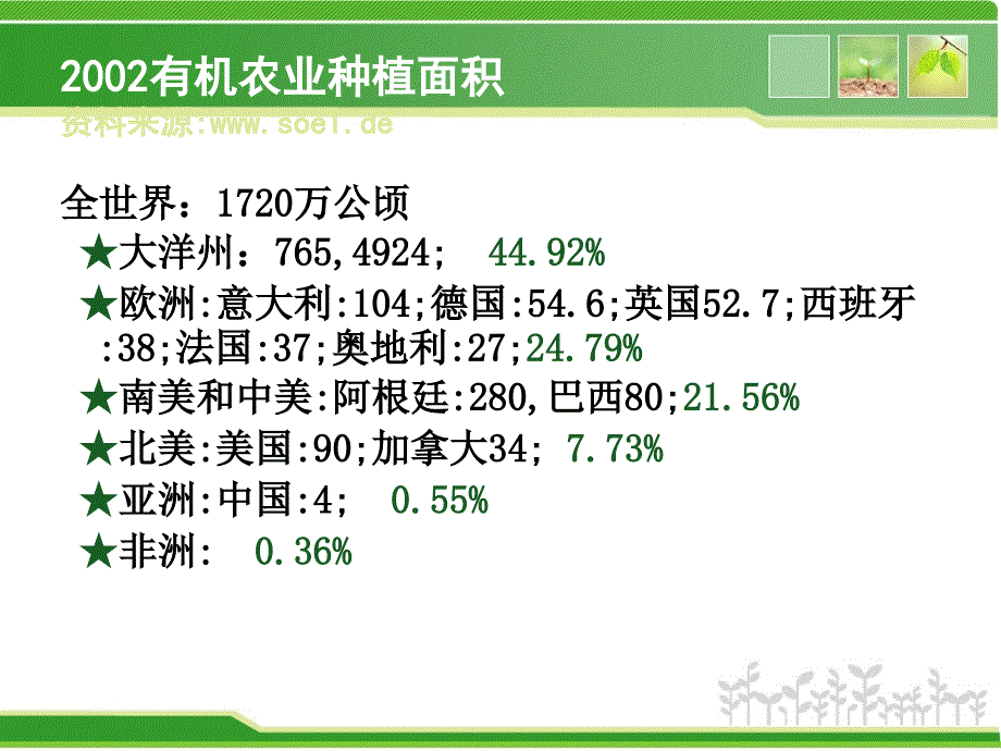 有机食品贸易和质量控制_第3页