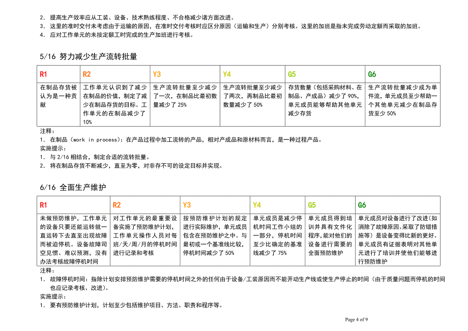 精益生产实施与评价矩阵.doc_第4页