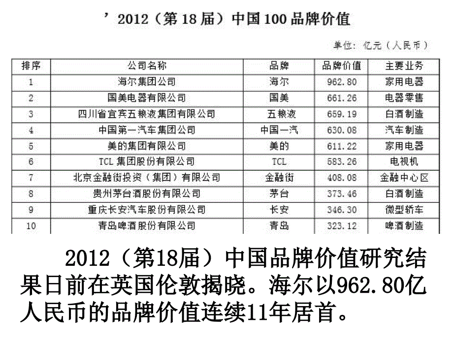 走向社会主义现代化建设新阶段PPT课件9人民版_第2页