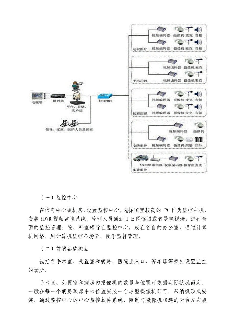 视频监控系统应用解决方案_第3页