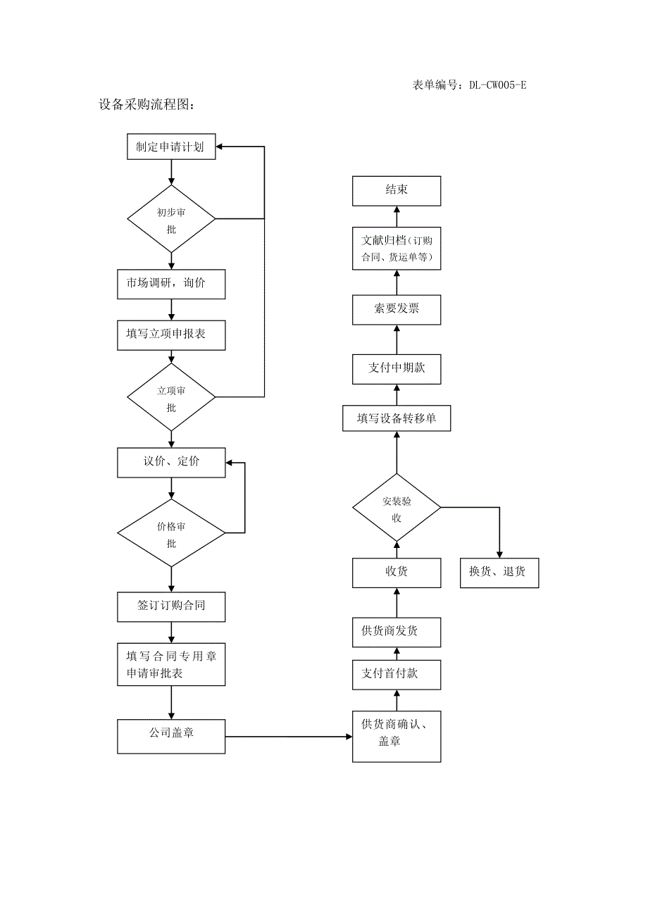 设备采购制度_第5页