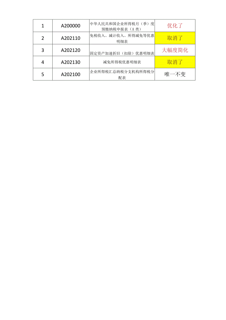 2021年企业所得税近期优惠政策整理_第4页