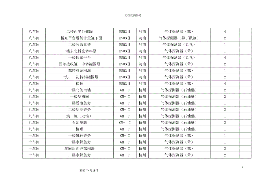 安全仪表评估报告范文_第3页