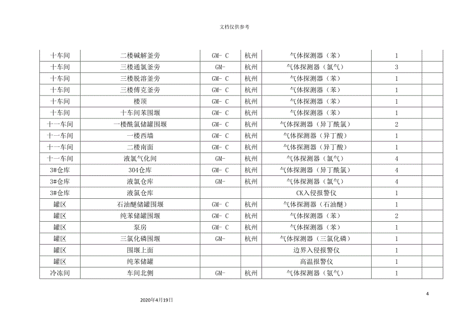 安全仪表评估报告范文_第4页