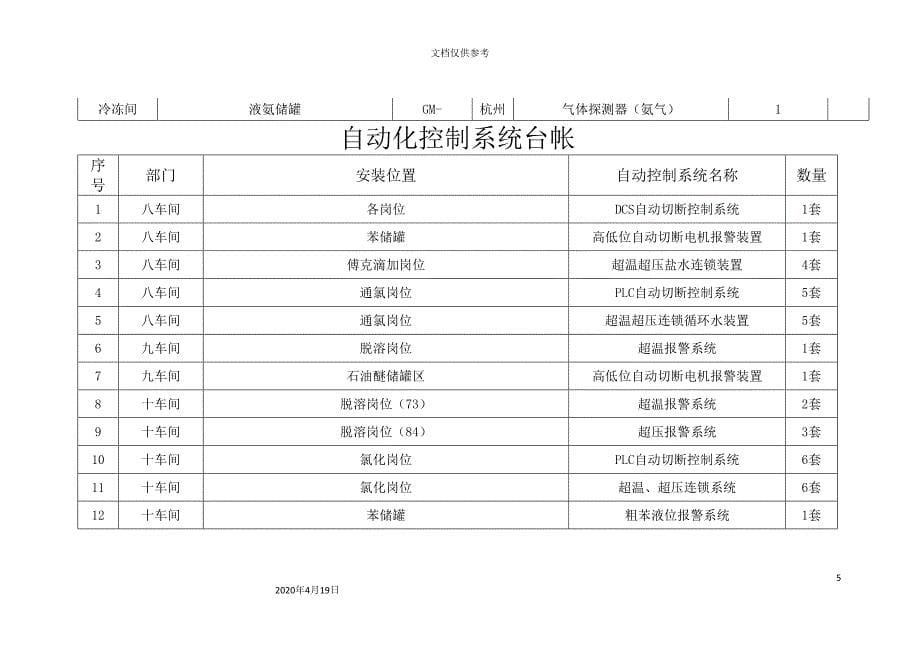 安全仪表评估报告范文_第5页