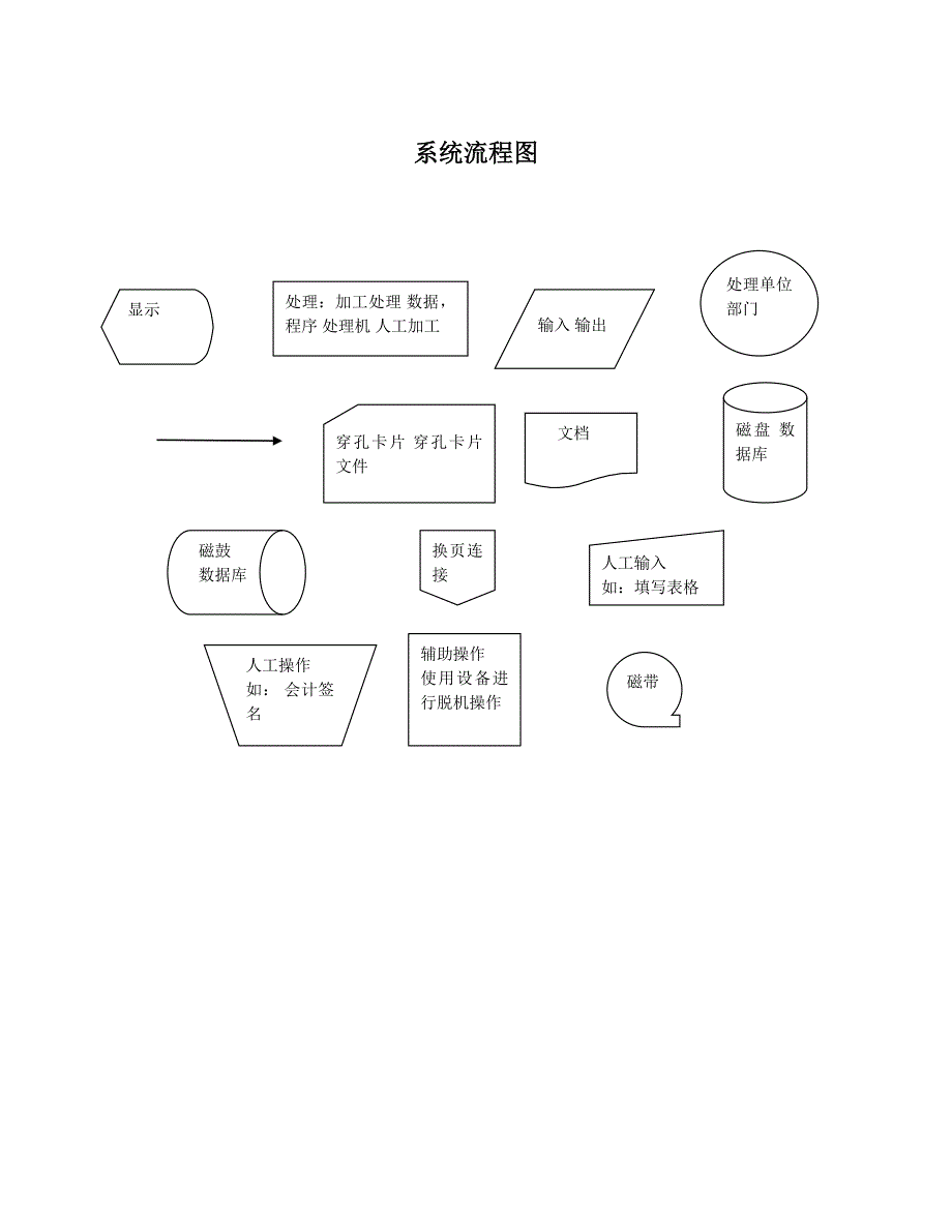 需求分析第一阶段表图_第1页