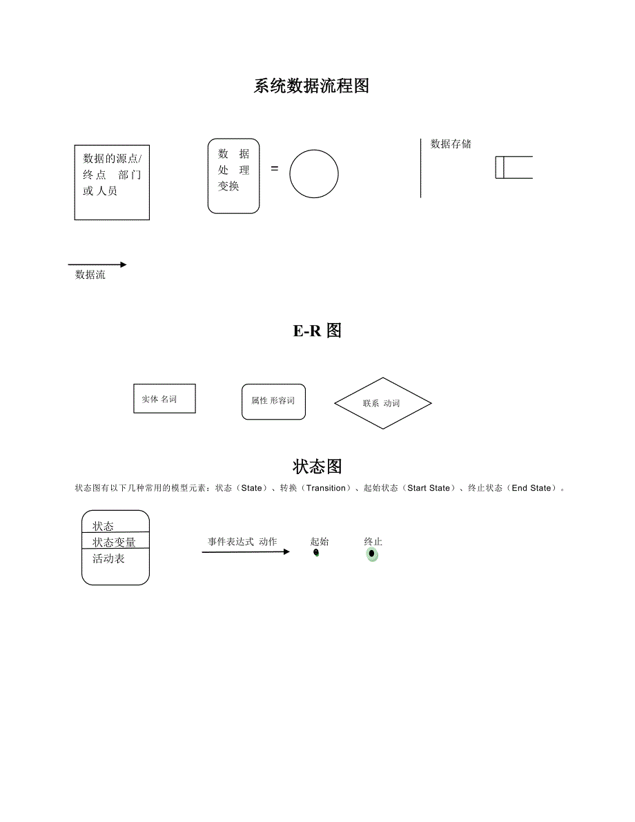 需求分析第一阶段表图_第2页