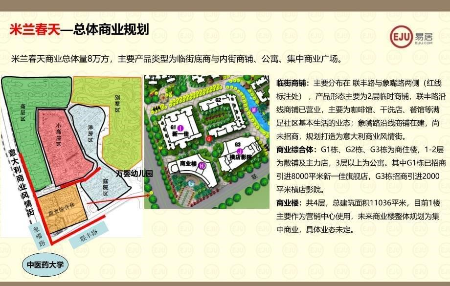 长沙洋湖片区商业市场报告13p_第5页