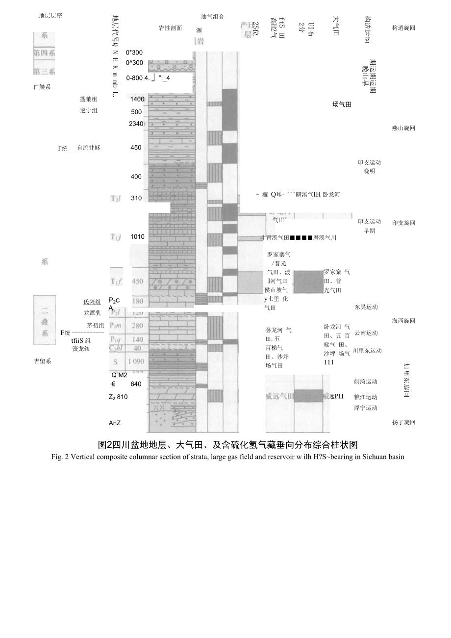 四川盆地地层层序表_第1页