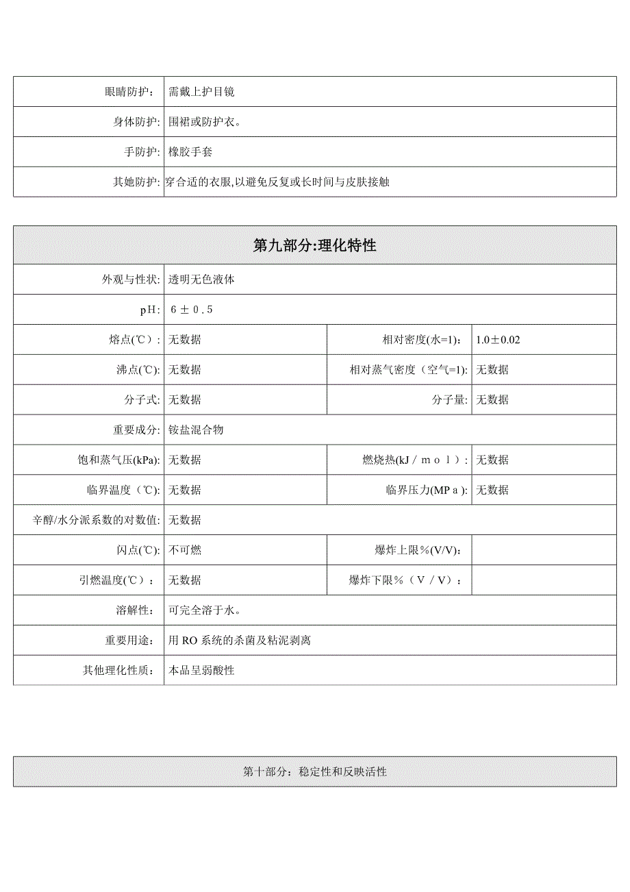 清力杀菌剂MSDS_第4页